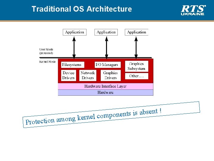 Traditional OS Architecture t! n e s b a s i s t n