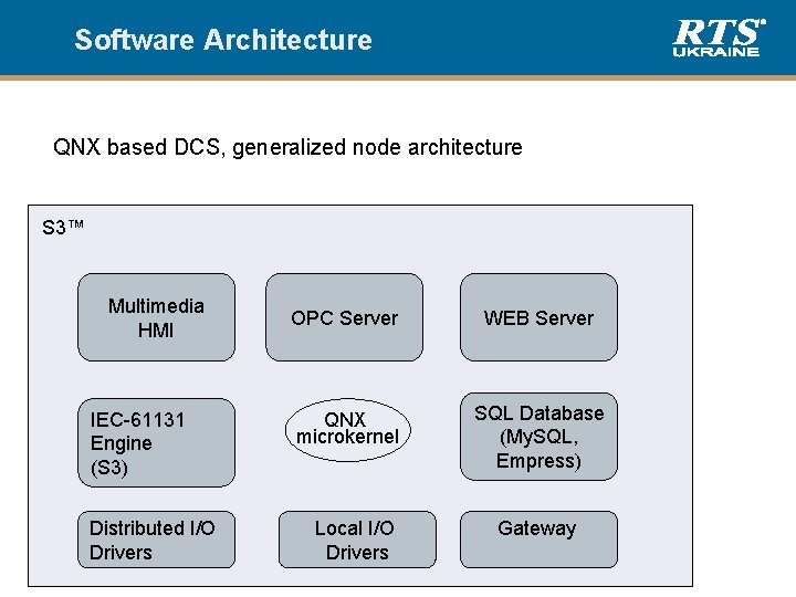 Software Architecture QNX based DCS, generalized node architecture S 3™ Multimedia HMI IEC-61131 Engine