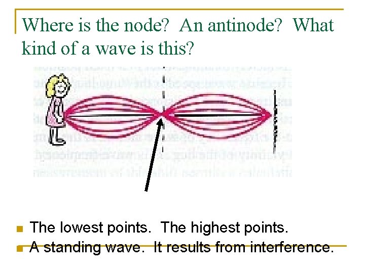 Where is the node? An antinode? What kind of a wave is this? n