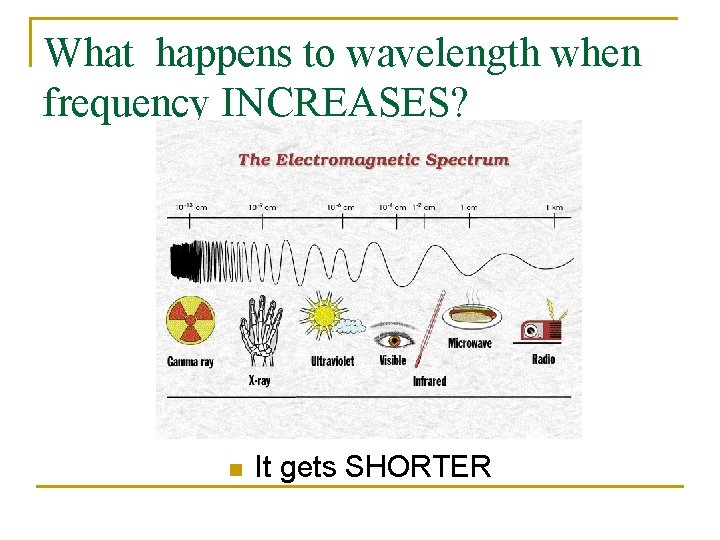 What happens to wavelength when frequency INCREASES? n It gets SHORTER 
