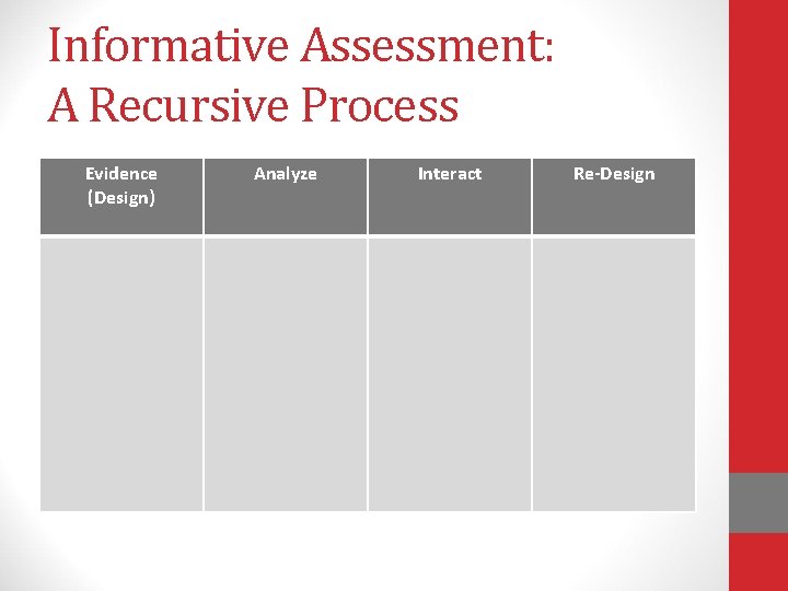Informative Assessment: A Recursive Process Evidence (Design) Analyze Interact Re-Design 
