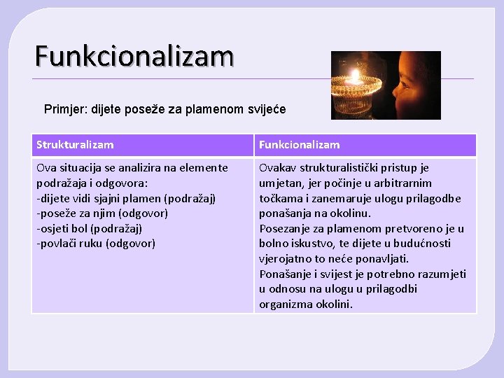 Funkcionalizam Primjer: dijete poseže za plamenom svijeće Strukturalizam Funkcionalizam Ova situacija se analizira na Funkcionalizam Primjer: dijete poseže za plamenom svijeće Strukturalizam Funkcionalizam Ova situacija se analizira na