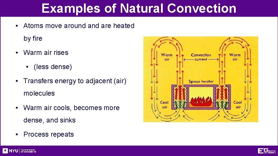 Examples of Natural Convection • Atoms move around are heated by fire • Warm