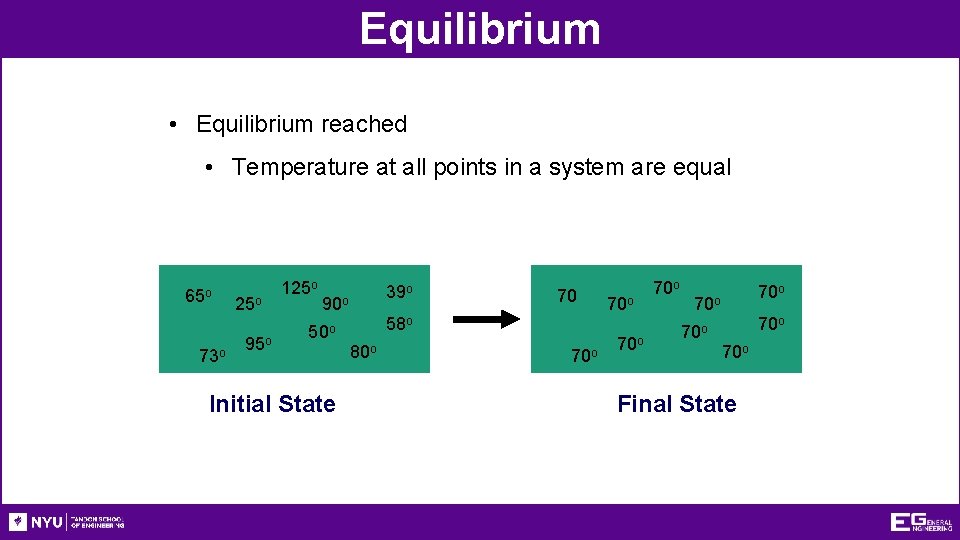 Equilibrium • Equilibrium reached • Temperature at all points in a system are equal