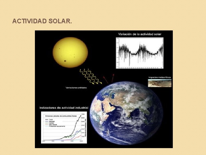 ACTIVIDAD SOLAR. 