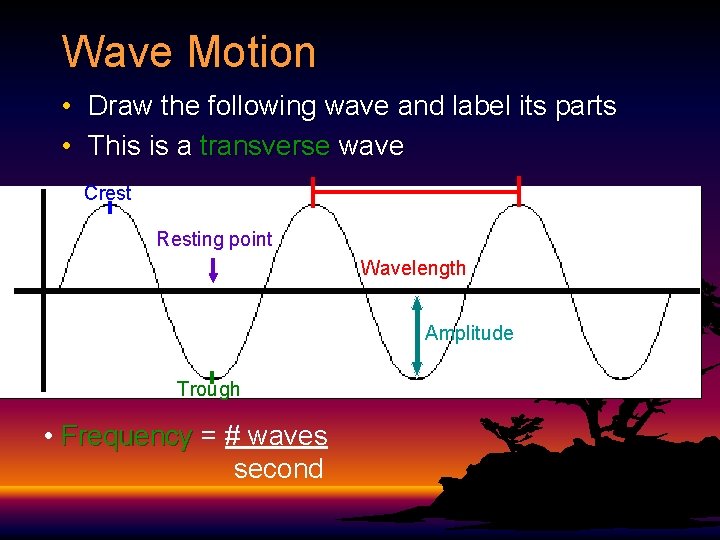 Wave Motion • Draw the following wave and label its parts • This is