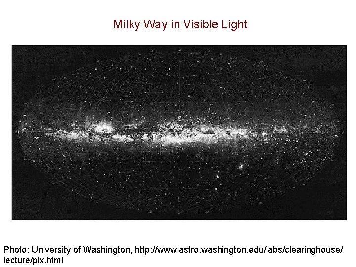Milky Way in Visible Light Photo: University of Washington, http: //www. astro. washington. edu/labs/clearinghouse/ Milky Way in Visible Light Photo: University of Washington, http: //www. astro. washington. edu/labs/clearinghouse/