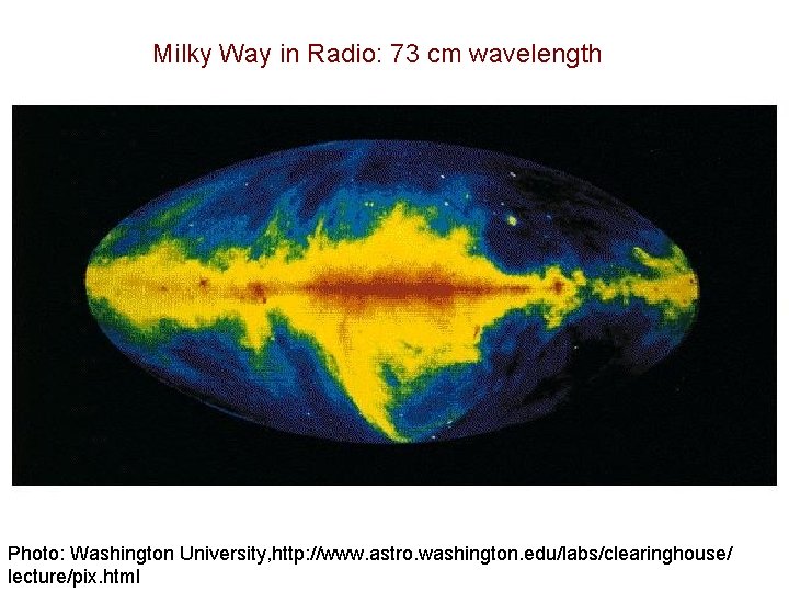 Milky Way in Radio: 73 cm wavelength Photo: Washington University, http: //www. astro. washington.