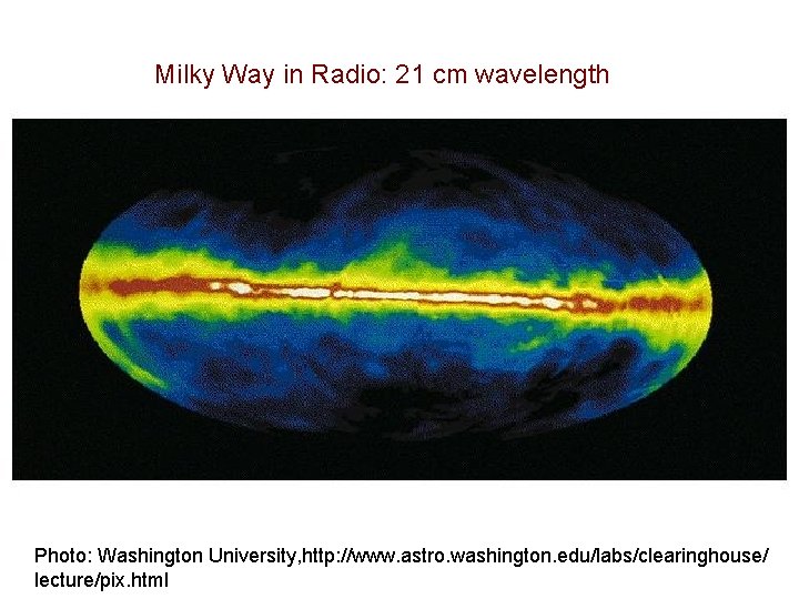 Milky Way in Radio: 21 cm wavelength Photo: Washington University, http: //www. astro. washington.