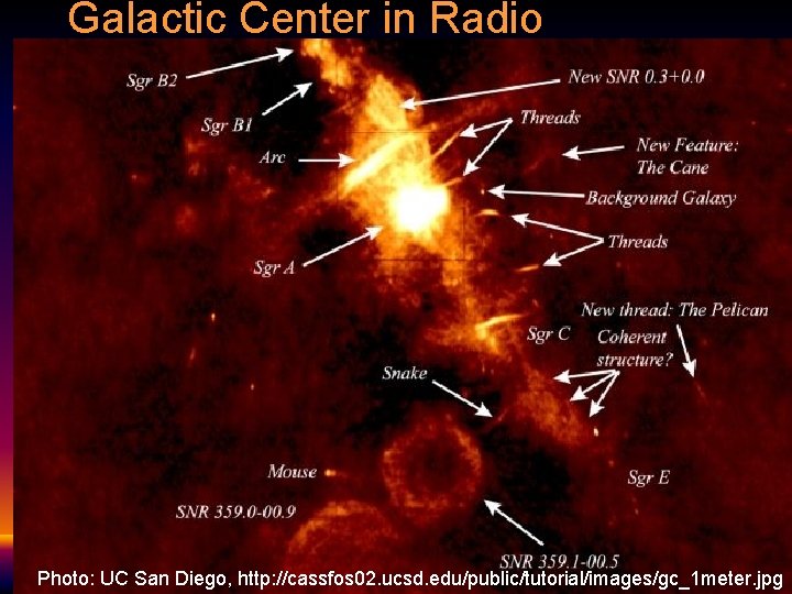 Galactic Center in Radio Photo: UC San Diego, http: //cassfos 02. ucsd. edu/public/tutorial/images/gc_1 meter.