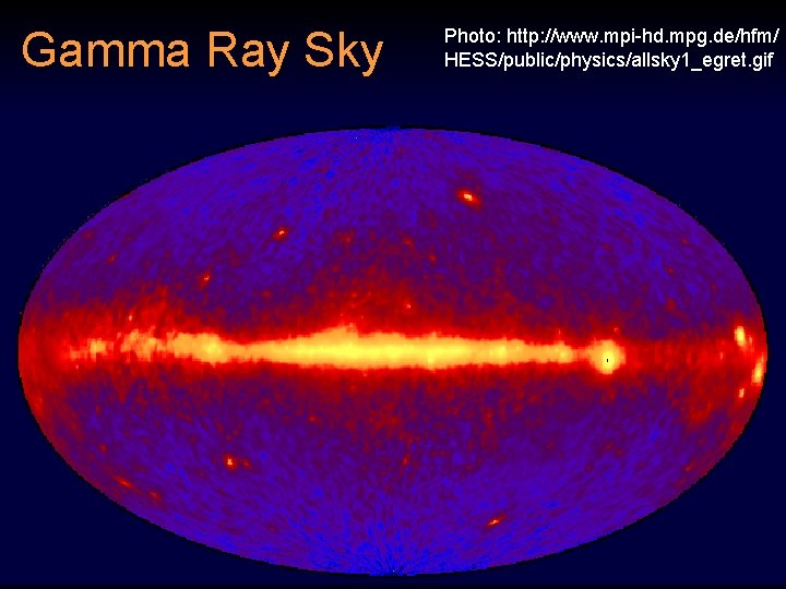 Gamma Ray Sky Photo: http: //www. mpi-hd. mpg. de/hfm/ HESS/public/physics/allsky 1_egret. gif  Gamma Ray Sky Photo: http: //www. mpi-hd. mpg. de/hfm/ HESS/public/physics/allsky 1_egret. gif
