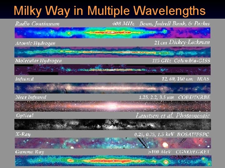 Milky Way in Multiple Wavelengths  Milky Way in Multiple Wavelengths