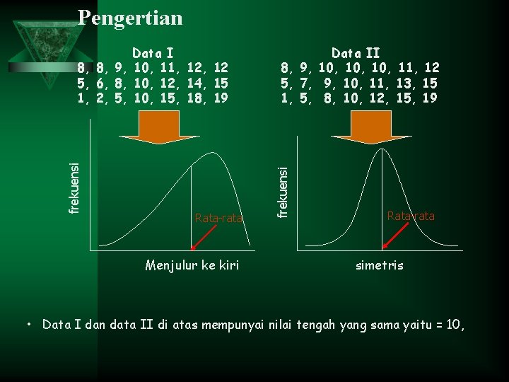 Pengertian Rata-rata Menjulur ke kiri Data II 8, 9, 10, 10, 11, 12 5,