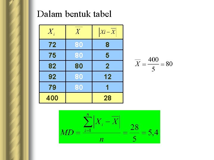 Dalam bentuk tabel 72 75 82 80 80 80 8 5 2 92 79