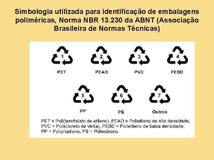 Simbologia utilizada para identificação de embalagens poliméricas, Norma NBR 13. 230 da ABNT (Associação