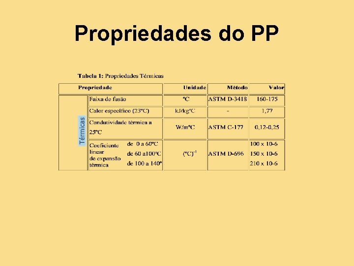 Propriedades do PP 