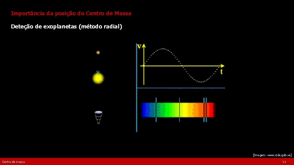 Importância da posição do Centro de Massa Deteção de exoplanetas (método radial) [Imagem: www.
