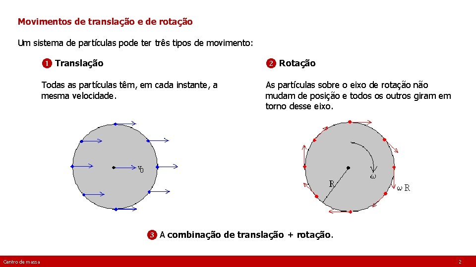 Movimentos de translação e de rotação Um sistema de partículas pode ter três tipos