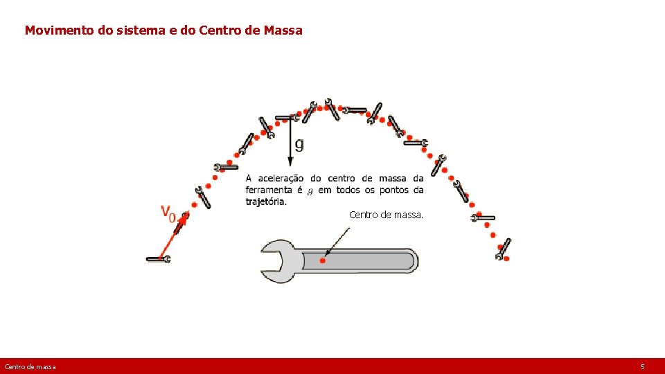 Movimento do sistema e do Centro de Massa Centro de massa 5 [Imagem: Hyper.