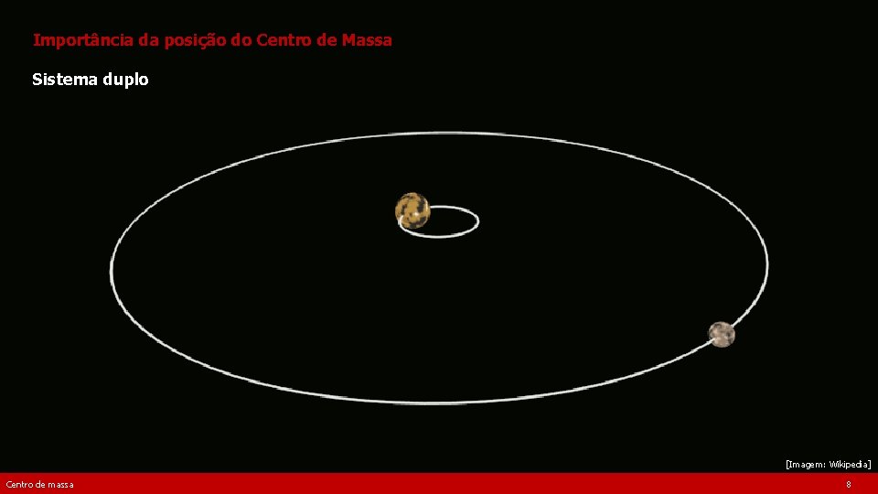 Importância da posição do Centro de Massa Sistema duplo [Imagem: Wikipedia] Centro de massa