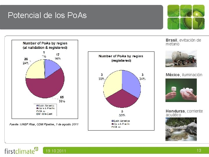 Potencial de los Po. As Brasil, evitación de metano México, iluminación Honduras, corriente acuático