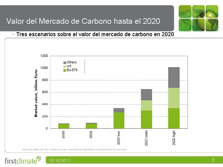 Valor del Mercado de Carbono hasta el 2020 § Tres escenarios sobre el valor