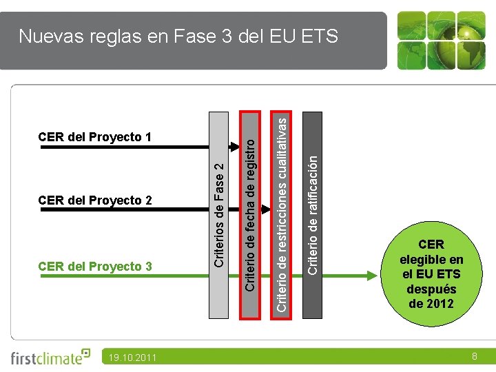 19. 10. 2011 Criterio de ratificación CER del Proyecto 3 Criterio de restricciones cualitativas