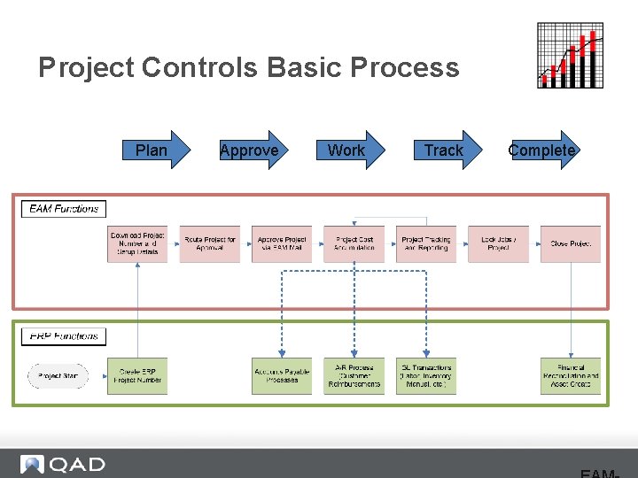 Project Controls Basic Process Plan Approve Work Track Complete 