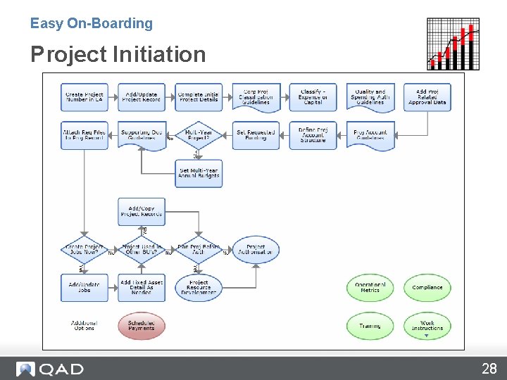 Easy On-Boarding Project Initiation 28 