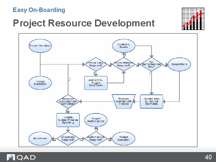 Easy On-Boarding Project Resource Development 40 