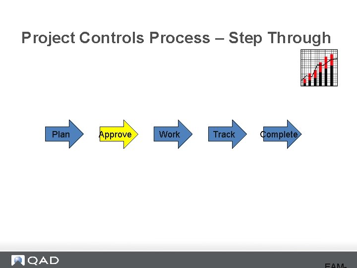 Project Controls Process – Step Through Plan Approve Work Track Complete 