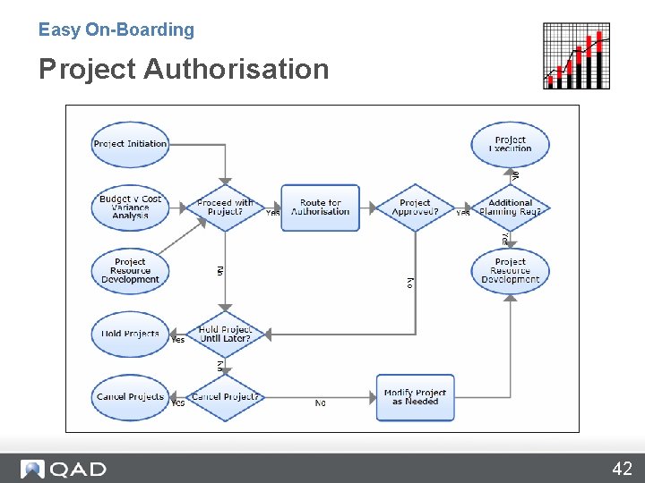 Easy On-Boarding Project Authorisation 42 