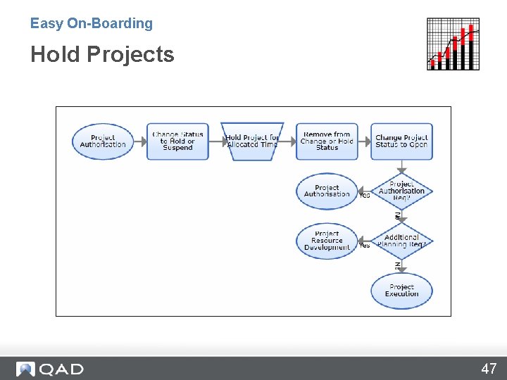 Easy On-Boarding Hold Projects 47 