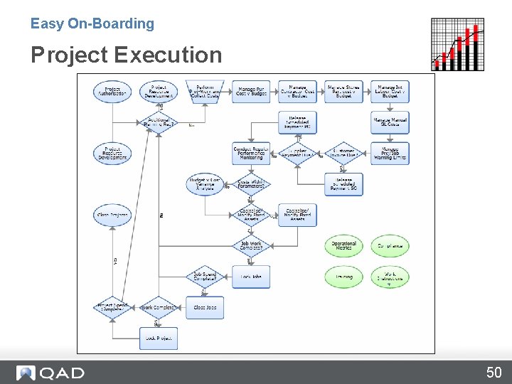 Easy On-Boarding Project Execution 50 