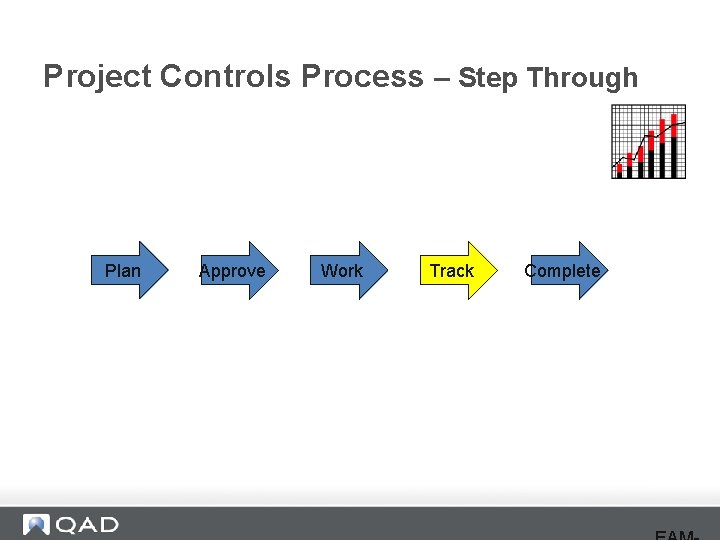 Project Controls Process – Step Through Plan Approve Work Track Complete 