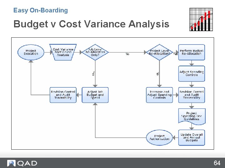 Easy On-Boarding Budget v Cost Variance Analysis 64 