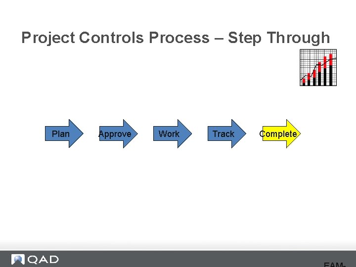 Project Controls Process – Step Through Plan Approve Work Track Complete 