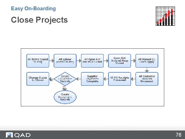Easy On-Boarding Close Projects 76 