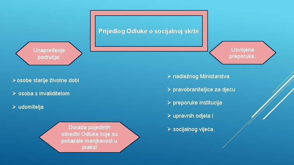 Prijedlog Odluke o socijalnoj skrbi Usvojene preporuke: Unapređenje područja: Øosobe starije životne dobi Ø