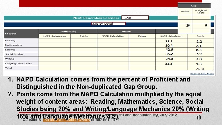 1. NAPD Calculation comes from the percent of Proficient and Distinguished in the Non-duplicated