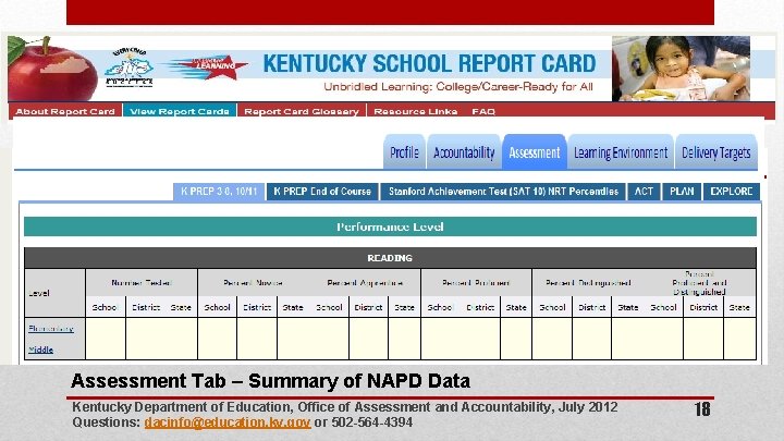 Assessment Tab – Summary of NAPD Data Kentucky Department of Education, Office of Assessment