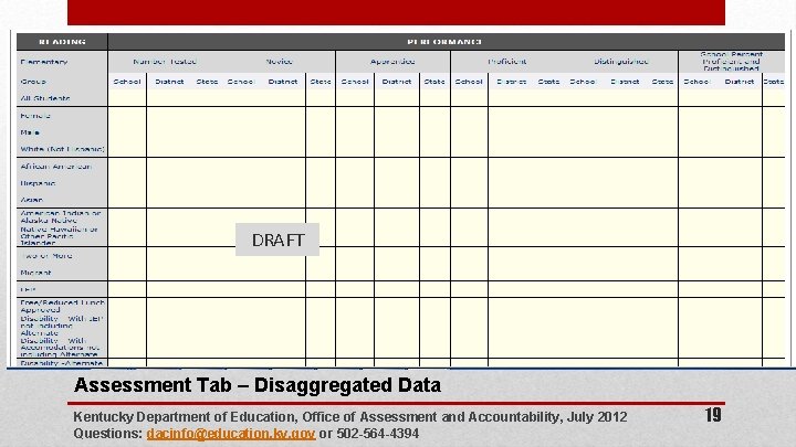 DRAFT Assessment Tab – Disaggregated Data Kentucky Department of Education, Office of Assessment and
