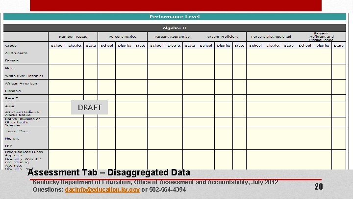 DRAFT Assessment Tab – Disaggregated Data Kentucky Department of Education, Office of Assessment and