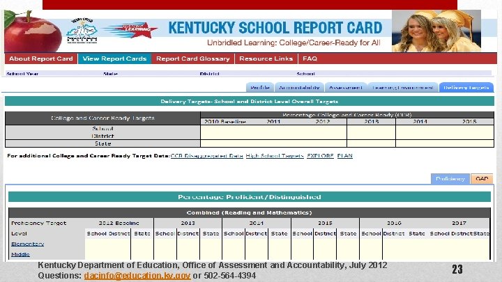Kentucky Department of Education, Office of Assessment and Accountability, July 2012 Questions: dacinfo@education. ky.