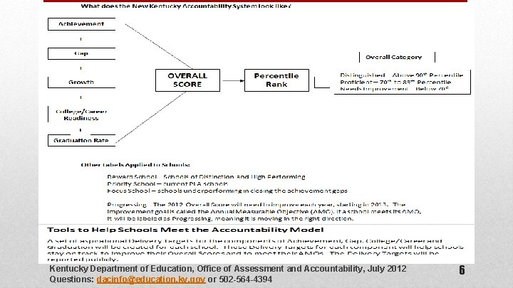 Kentucky Department of Education, Office of Assessment and Accountability, July 2012 Questions: dacinfo@education. ky.