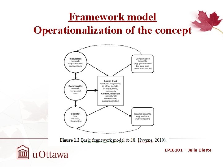 Framework model Operationalization of the concept EPI 6181 – Julie Diotte 