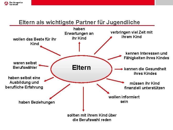 Eltern als wichtigste Partner für Jugendliche wollen das Beste für ihr Kind haben Erwartungen