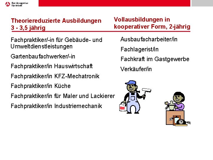 Theoriereduzierte Ausbildungen 3 - 3, 5 jährig Vollausbildungen in kooperativer Form, 2 -jährig Fachpraktiker/-in