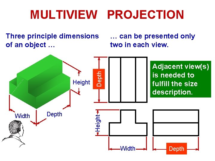 MULTIVIEW PROJECTION Width Depth Adjacent view(s) is needed to fulfill the size description. Height