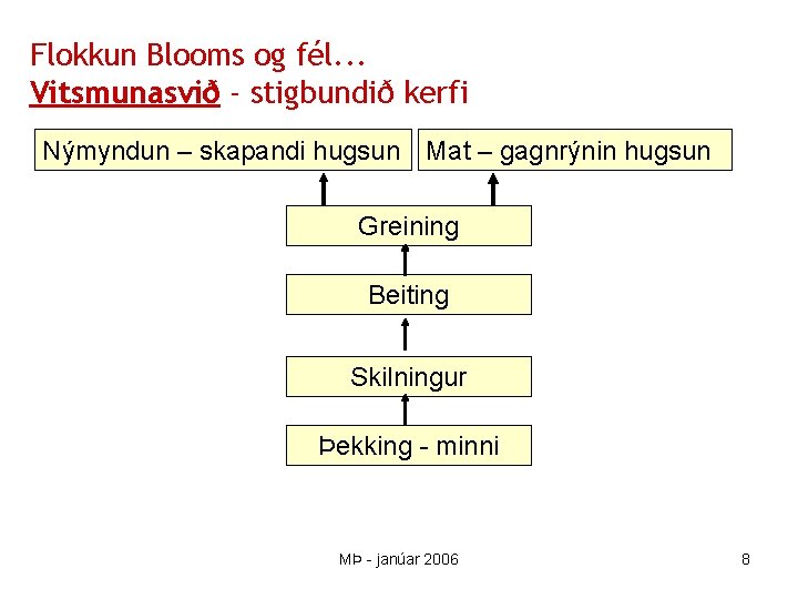 Flokkun Blooms og fél. . . Vitsmunasvið - stigbundið kerfi Nýmyndun – skapandi hugsun